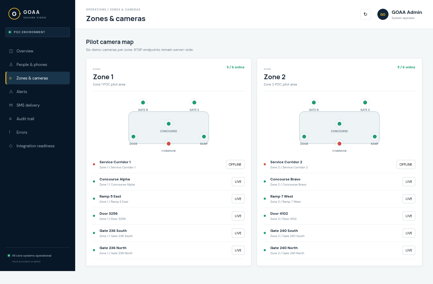 Zones and cameras