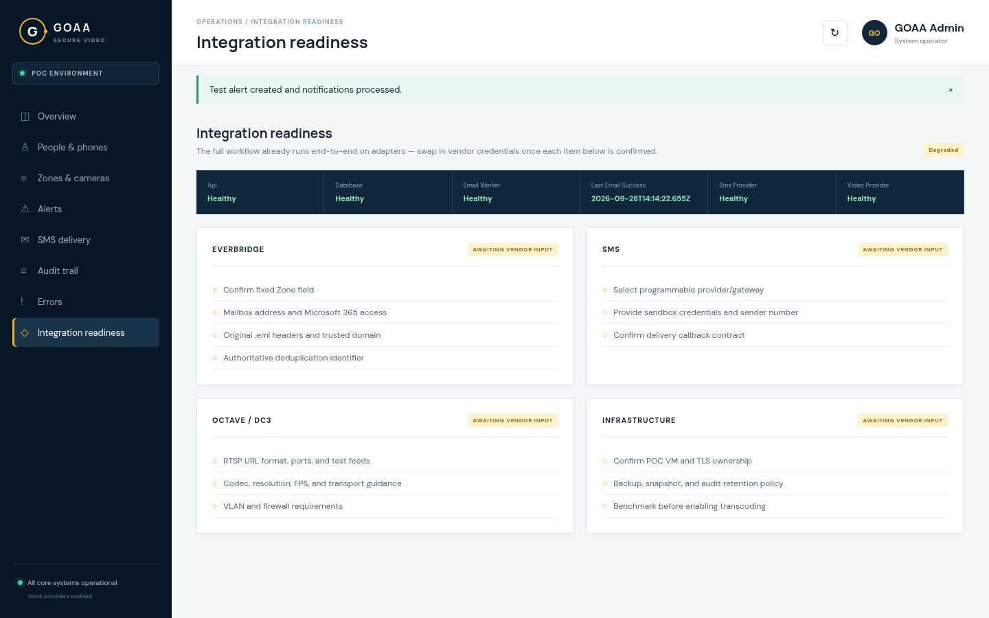 Integration readiness